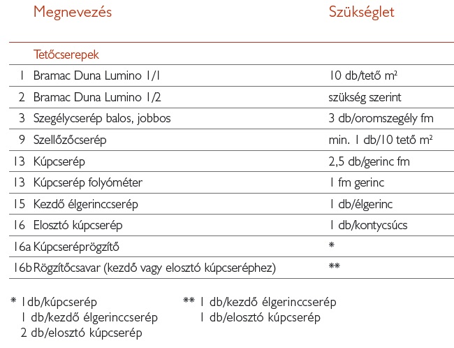 Bramac Duna Lumino Bramac Duna Lumino