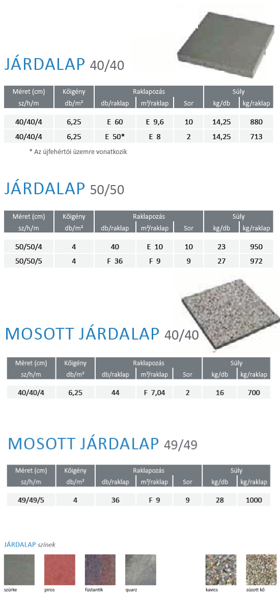 Frühwald Járdalap - Mosott kavics