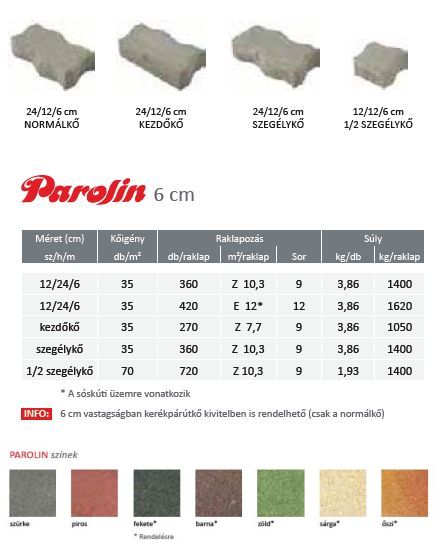 Frühwald Parolin térkő - szürke